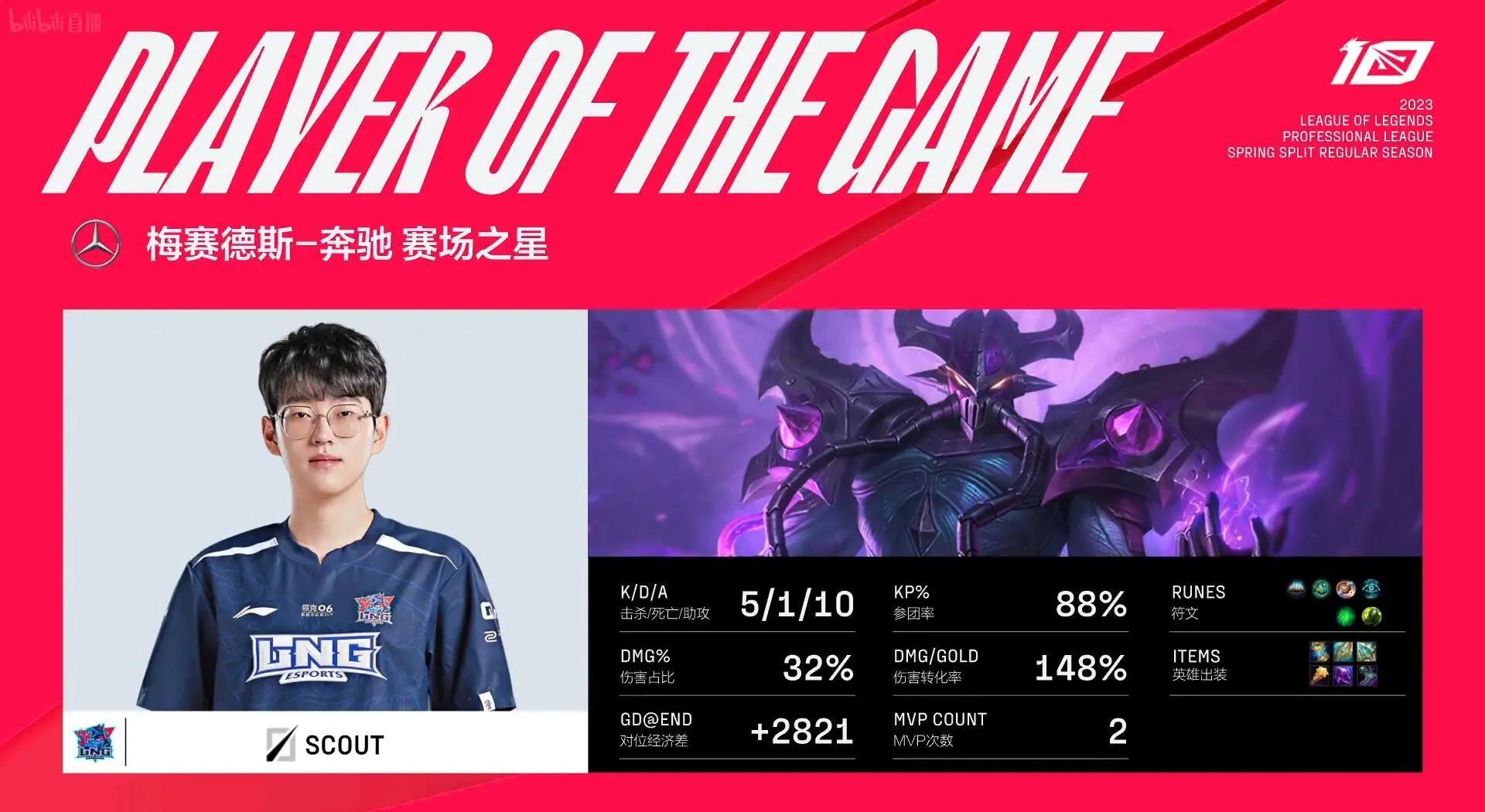 Scout新星逆转表现惊艳，拜仁未来可期！九游网页版游戏下载